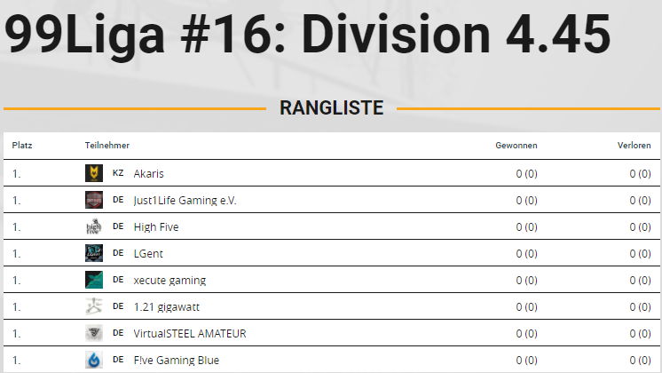 LGentGG's tweet photo. Diese Saison treten wir in Division 4.45 an. Viel Erfolg und vor allem Spaß an alle Beteiligten! @Just1lifeGaming @xecutegaming @vSTEELeu @FiveGamingDE https://t.co/TnOoHeoLtu