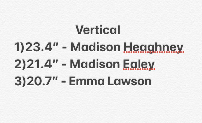 WindsorStrength's tweet image. S/O to the Top 3’s from this week
#vertical #broadjump #3jump #athlete #soccer #volleyball #football #trackandfield #basketball #tennis #wrestling #baseball #jump