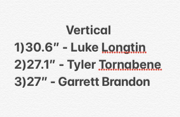 WindsorStrength's tweet image. S/O to the Top 3’s from this week
#vertical #broadjump #3jump #athlete #soccer #volleyball #football #trackandfield #basketball #tennis #wrestling #baseball #jump
