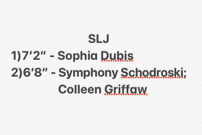 WindsorStrength's tweet image. S/O to the Top 3’s from this week
#vertical #broadjump #3jump #athlete #soccer #volleyball #football #trackandfield #basketball #tennis #wrestling #baseball #jump