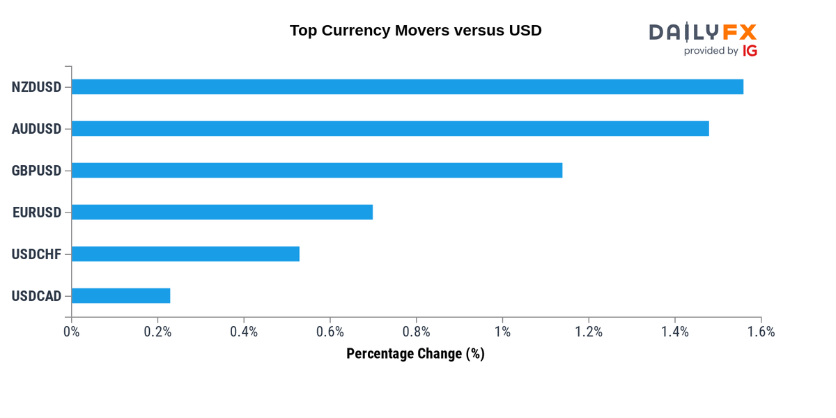 GBP (British Pound) Latest News, Analysis and Forex Trading Forecast