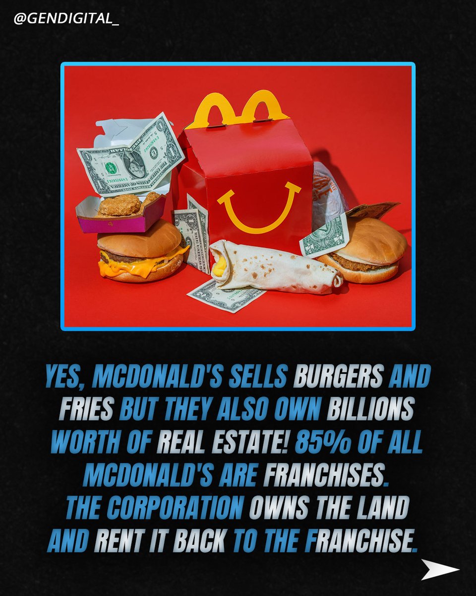 GenDigitalNow's tweet image. McDonald's Corporation makes money in real estate by these two strategies 
Buying and selling hot #properties
By collecting rent through their franchises, as said they are the landlords to their franchises.