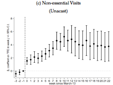 Our new paper shows that counties with longer frontier history in the U.S. display less social distancing, less mask use, and weaker local policies to control the virus. [5/8]