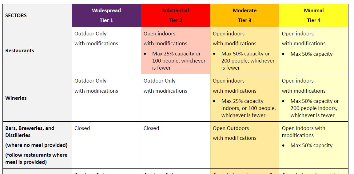 (2) Color Codes focusing on resturants and bars.  Note that bars with food is classed as restaurants... but what about if we have food brought in?