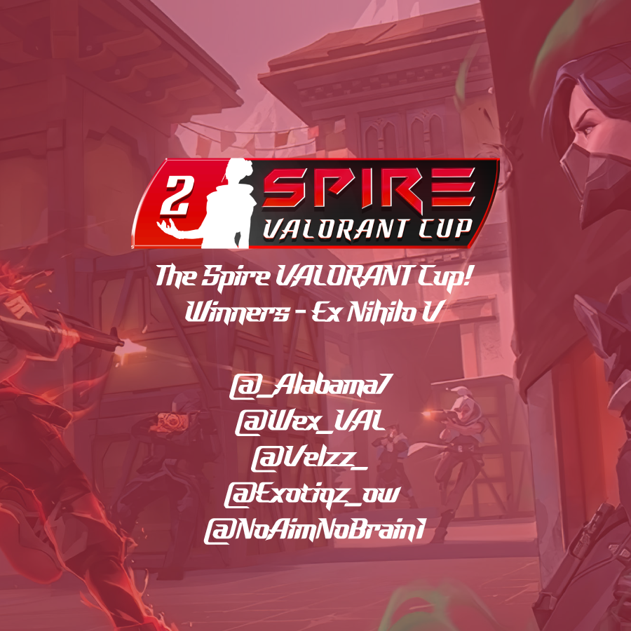 SpireKingdom's tweet photo. Congratulations to the Spire VALORANT Cup #2 Winners @ExNihilo_Esport!🏆

Thank you for putting on a fantastic show!
@_Alabama7👑
@Wex_VAL👑
@Velzz_👑
@Exotiqz_ow👑
@NoAimNoBrain1👑 https://t.co/SD3XLl2z5H