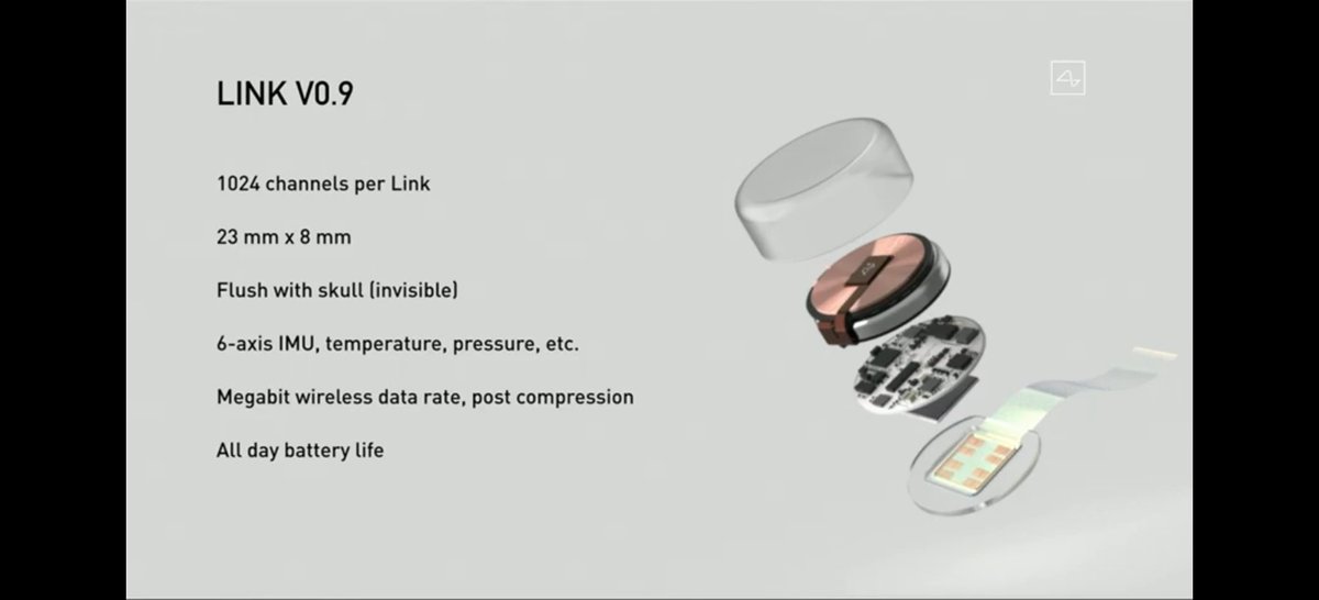 Here's where Neuralink looks like today. Musk: "Like a Fitbit in your head with tiny wires."