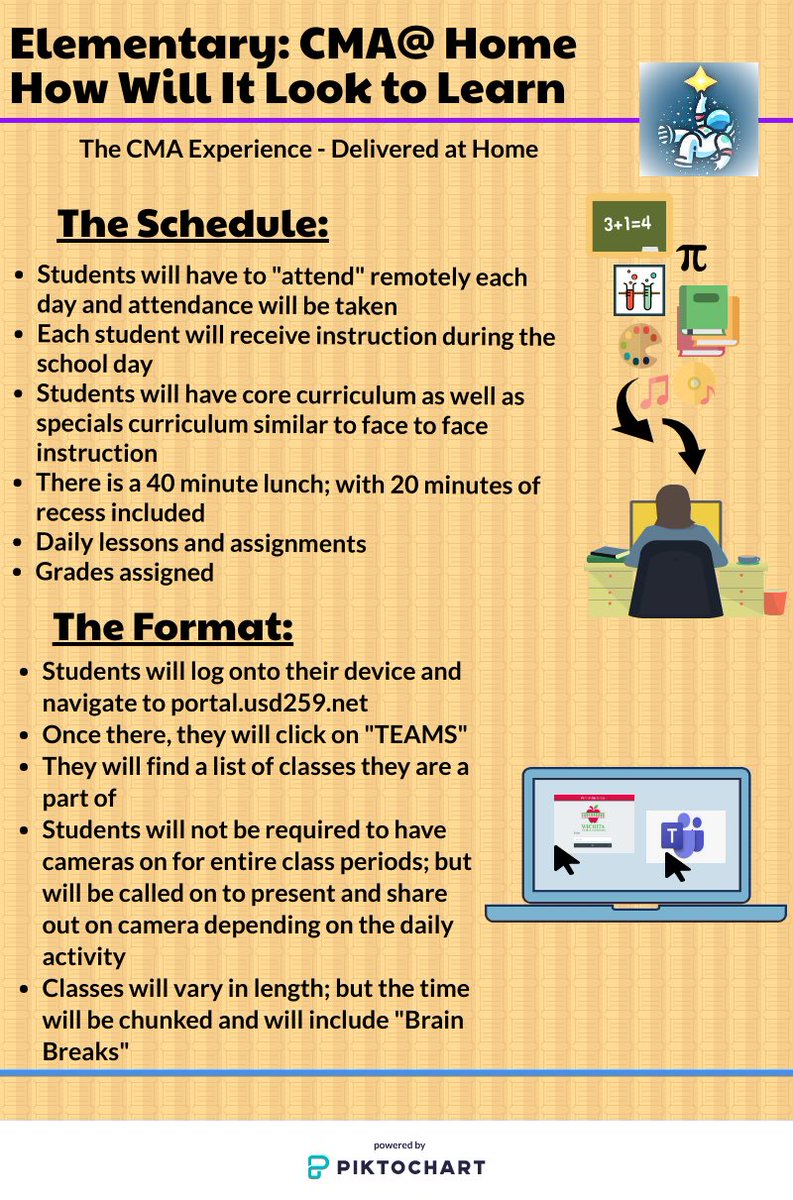 Some elementary information about remote teaching and learning!