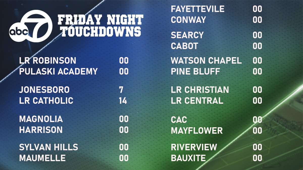 Early matchup: Little Rock Catholic leads Jonesboro at halftime. Will Bowman finds Brooks O’Shea for a TD with 4 seconds remaining. #FNT
