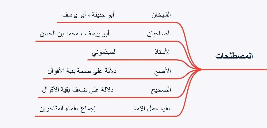 SiblingsOfIlm's tweet photo. Important terminologies to keep a note of for the Hanafi Fiqh students. https://t.co/9NAgqf54hl