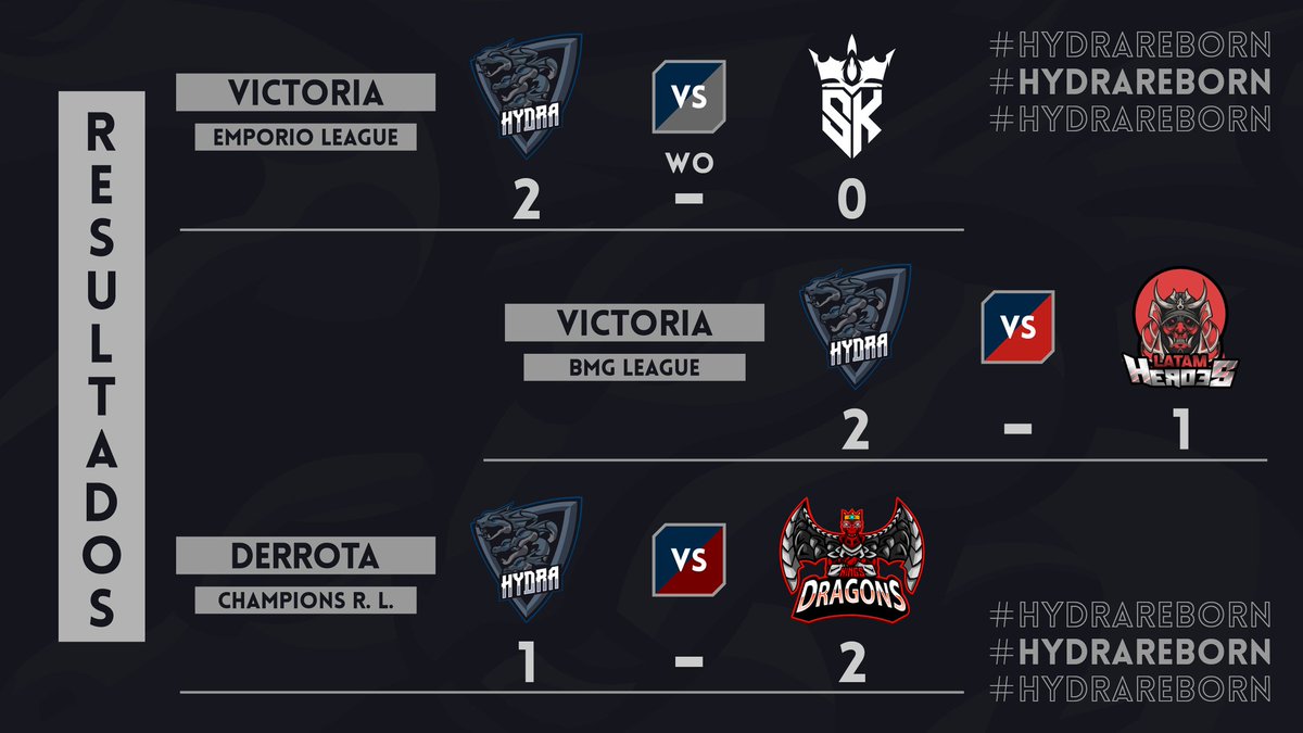 #CR | ¡RESULTADOS!

El día de hoy culminamos con nuestra triple jornada, consiguiendo buenos resultados que nos ayudan a seguir avanzando en cada una de las competencias. Continuaremos trabajando para lograr todos nuestros objetivos. 🔥

#HydraReborn