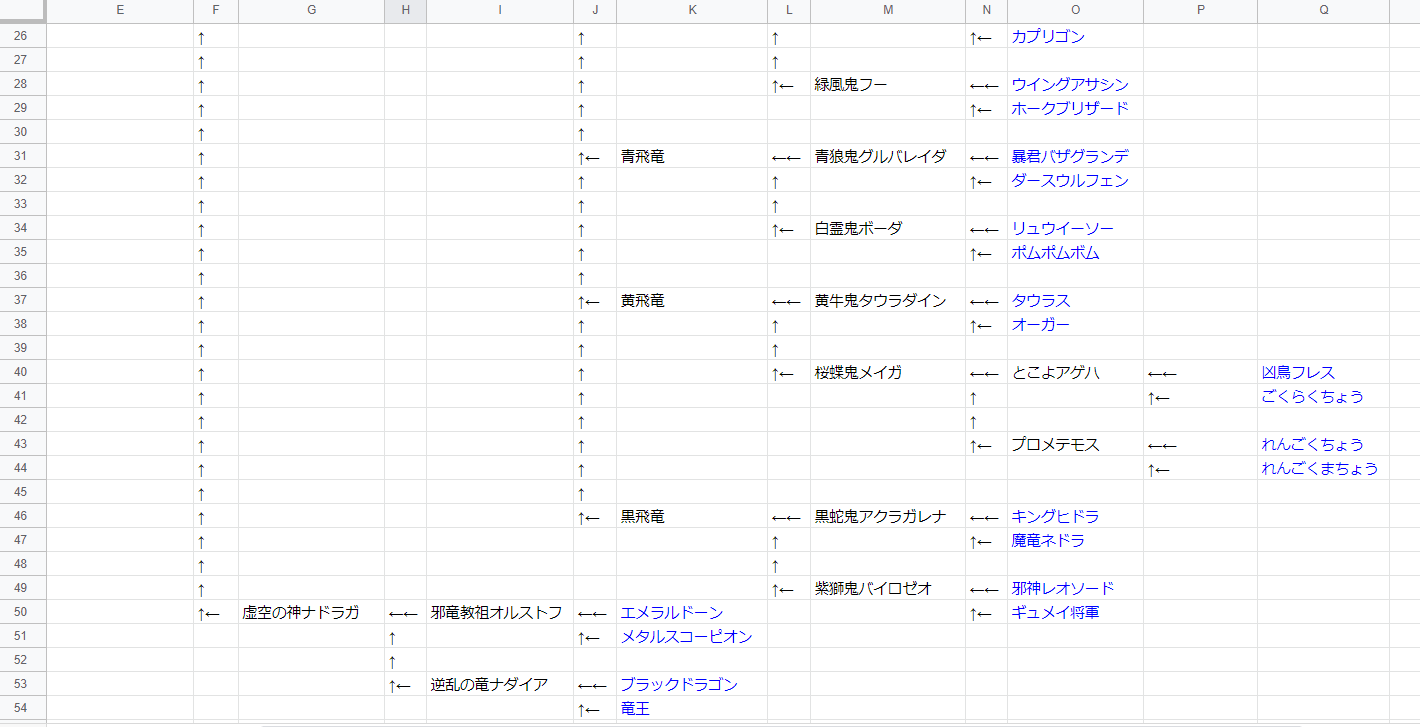赤井はぁと در توییتر やっとできたdq10ver4 5ラスボスまでの妄想配合表 青字はj3pまたはイルルカspに存在するモンスター