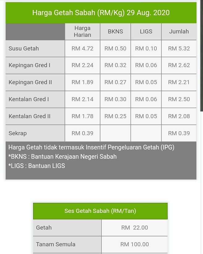 Lembaga Industri Getah Sabah Tenom Malayase