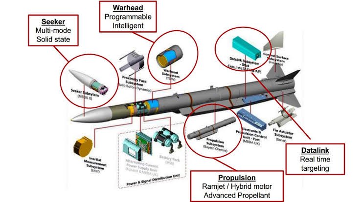 Some basic data :Length : 12 ft Weight : 190 KgRange : beyond 100 Kms. No escape zone of 60 Kms. Speed : 4 Mach plus Cost : approx 18-20 crores each Guidance system : Inertial guidance, mid-course update via datalink, terminal active radar homing