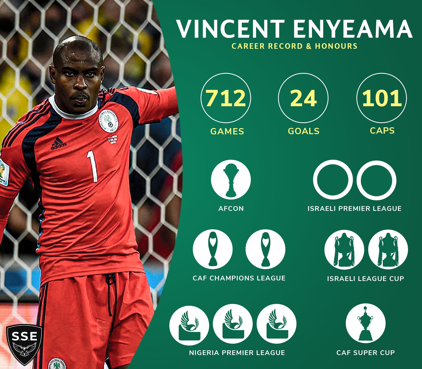 Happy birthday to Nigeria\s goalkeeper, Vincent Enyeama 

To more great leaps  