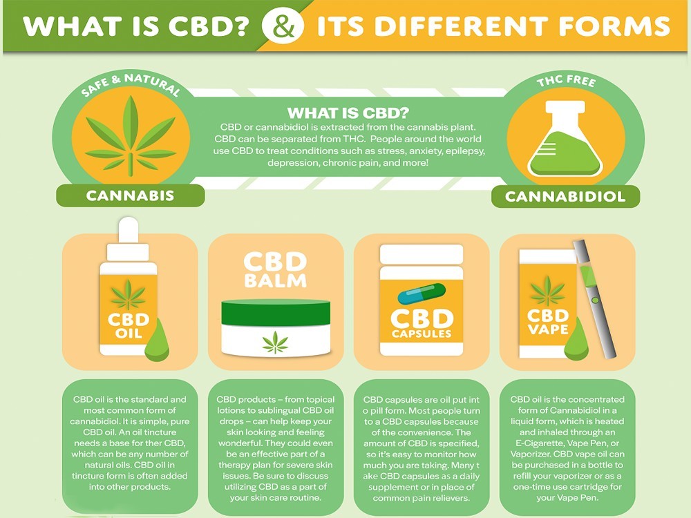 DemandCreate's tweet photo. The choice is yours!
#WhatIsCBD?
#CBDforms https://t.co/Gq4cPULM7I
