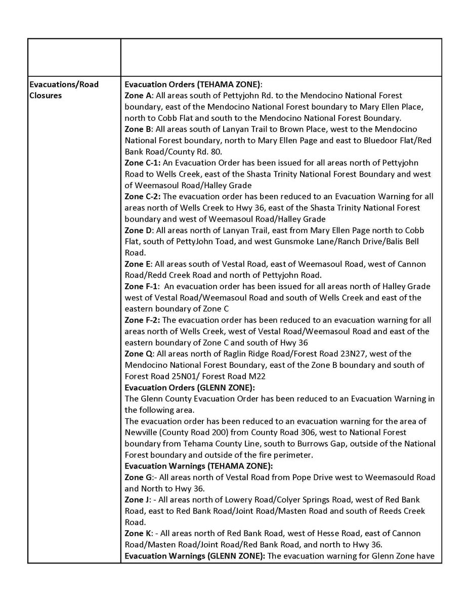 ShastaTrinityNF's tweet image. August 28, 2020 Evening Update for #btulightningcomplex #TGULightningComplex and #ElkhornFire

#CALFIRETGU2020 #ShastaTrinityNF
