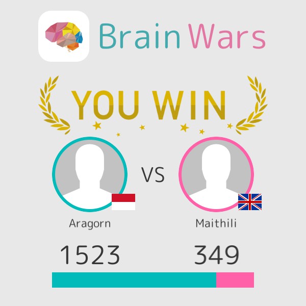 I challenged Maithili and won:) Challenge players from around the world! #BrainWars brainwarsapp.com