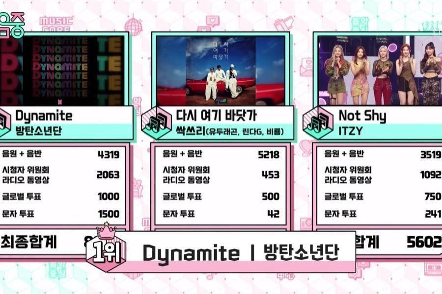 SoompiSpanish's tweet photo. #BTS consigue primera victoria para “Dynamite” en “Music Core”; Actuaciones de #ITZY, #KARD, #CRAVITY y más #Dynamite1stWin https://t.co/WQmxwMskep https://t.co/3pDakp0syi
