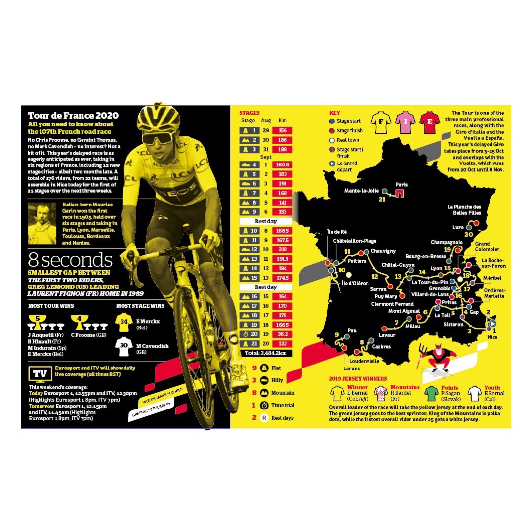Slap_head71's tweet photo. Slightly later this year but... the @theipaper @iNewsGraphics Tour de France 2020 is here. In today’s bumper iweekend. #yellowandblackagain #newspapergraphics #inews #iweekend https://t.co/szu7XKD8JZ