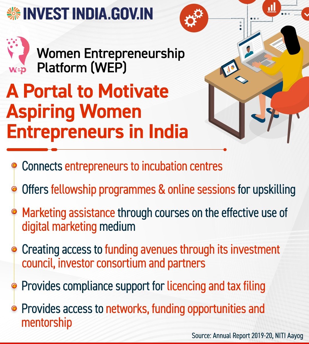 Invest India on X: &ldquo;#InvestInIndia @NITIAayog&rsquo;s Women 