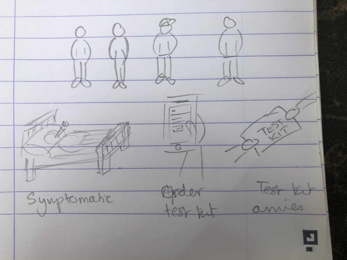 randwhitmore's tweet image. My little one just started drawing scribbles so I sat with her and dusted off the sketching skills. Think I might take a leaf out of @Fitzdigitalgov’s book. Sketching user journeys are way more fun! #sketching #userjourneymapping #delivery