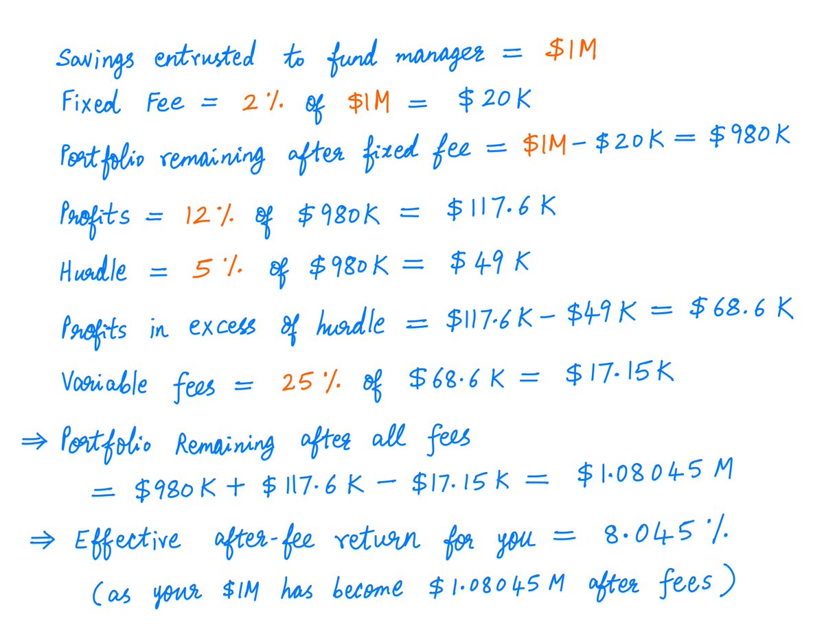 10/Let's do an example.Say you invest $1M with a fund manager who charges a 2% fixed fee and 25% of all profits exceeding a 5% hurdle. So, {F, V, H} = {2, 25, 5}.Say the stocks chosen by this manager go up 12% in Year 1.Then, your Year 1 return after fees will be 8.045%: