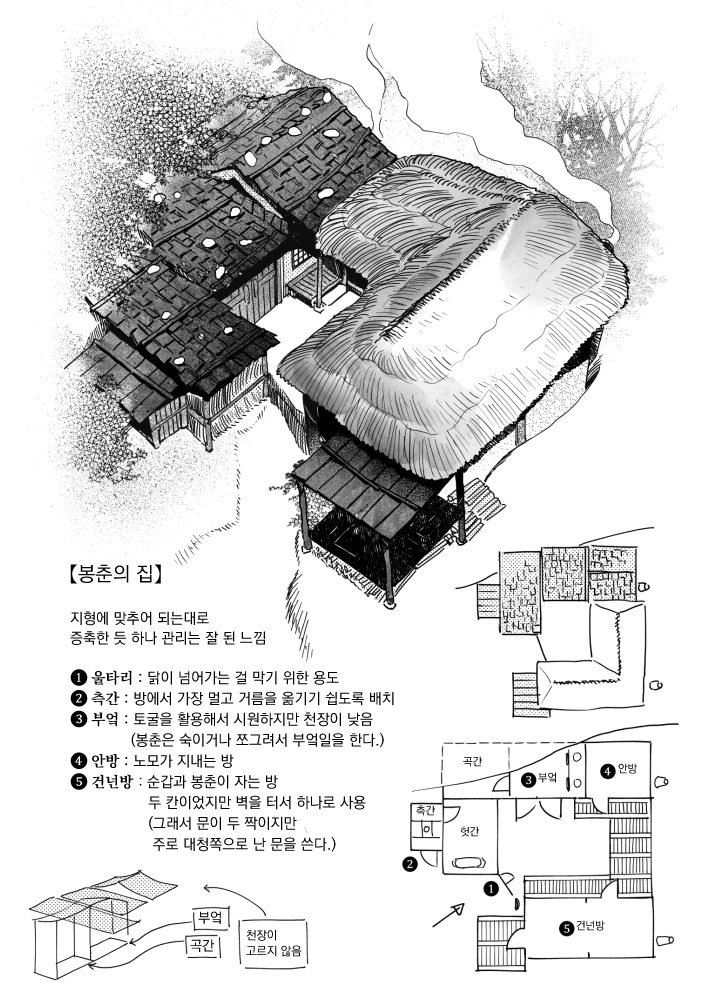 [봉촌각시] 설정특집편이 올라왔습니다☺️지난번 말씀드린대로 이번화는 휴재 대신 특별편을 무료로 열람할 수 있도록 해두었어요. 7p쯤 되는 짧은 설정집이지만 즐겁게 읽어주신다면 감사하겠습니다?
✨특집편링크✨https://t.co/cVcEBp50Q1 