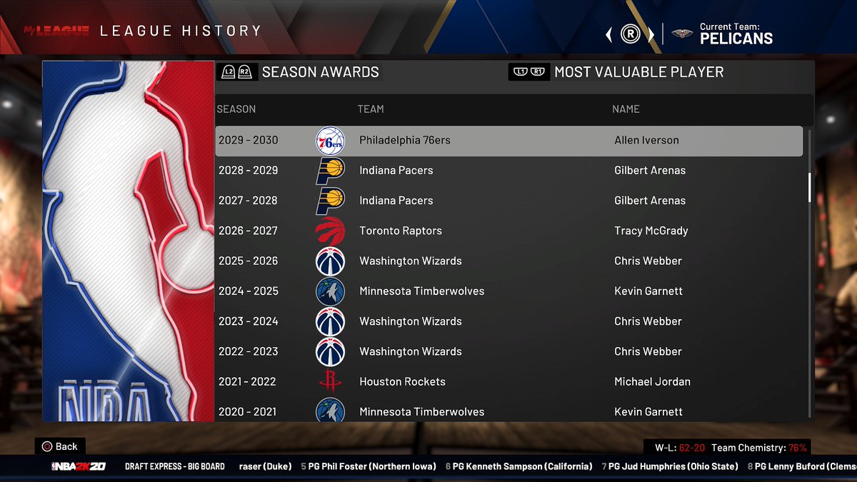 1CF___'s tweet image. As posted earlier here are my ReSim results from the 96-97 season to the current season of the 19-20. Started this during lockdown after watching @Dom_2k 's streams. 

I'll put a link to his stream in this thread so you catch up with his VODs or catch the live streams yourself.