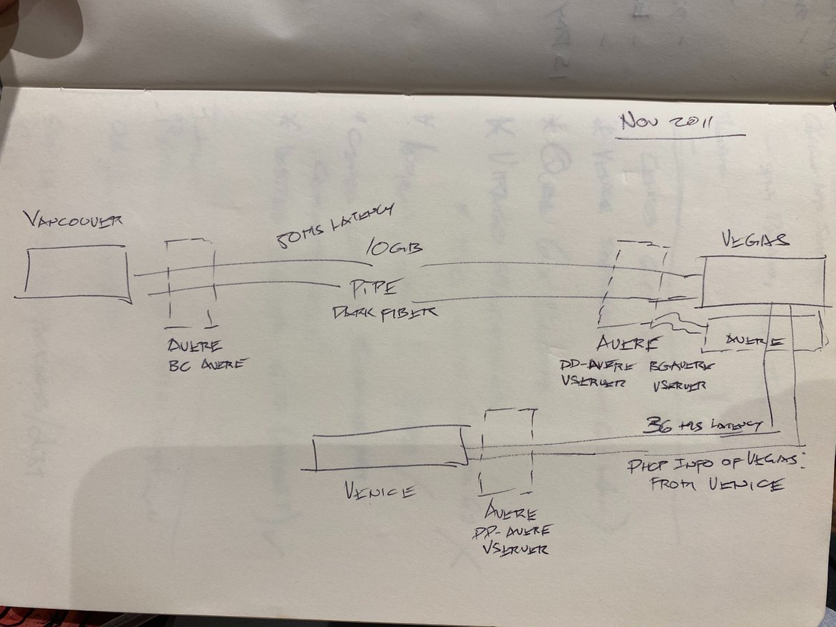 graziee's tweet photo. Cleaning my office, found one of my early designs for long distance workstation and rendering. #DealingWithLatencySince2011 😂 https://t.co/m3ywZLAp87