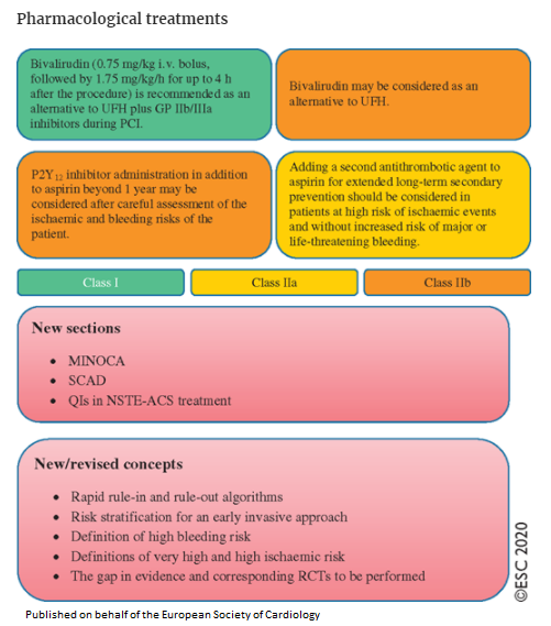ESC 2020 Guidelines for non-ST elevation acute coronary syndrome just released bit.ly/3lsC8Ux

#ESCCongress #ESCGuidelines #cardiotwitter #MedTwitter