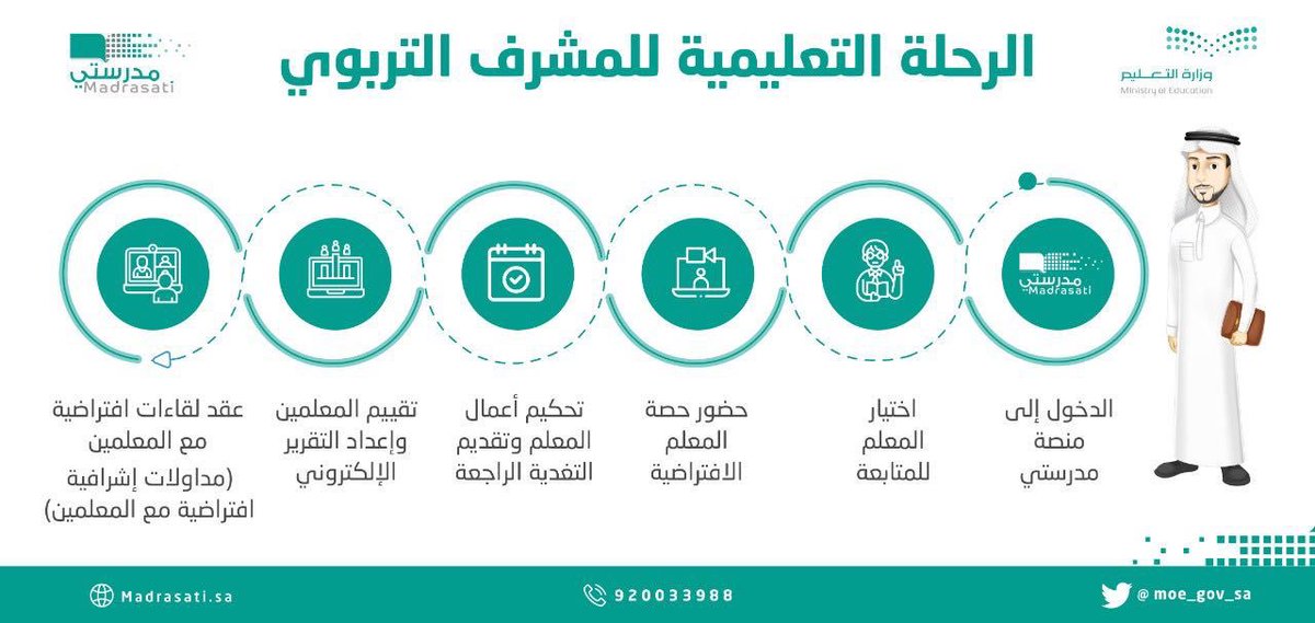 عبدالله العازمي On Twitter دور المعلم و القائد و المشرف و ولي الأمر في منصة مدرستي