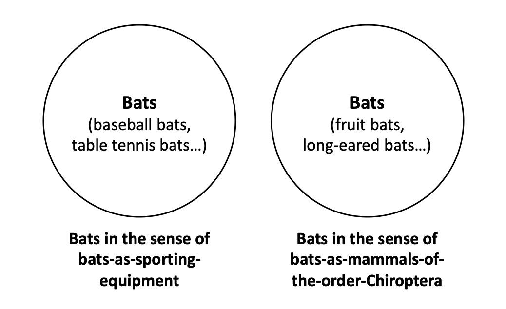 And you wouldn’t say “all bats: baseball, table tennis, long-eared…” as that would make no sense either. You’d again be muddling two completely different concepts that happen to share a word, this time “bat”. 3/10