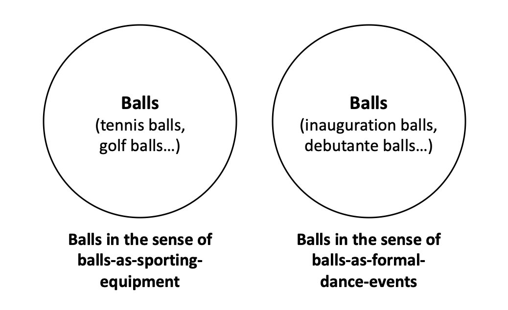 You wouldn’t say “all balls: golf, tennis, inauguration…” as that would make no sense. You’d be muddling two completely different concepts that happen to share a word, “ball”. 2/10
