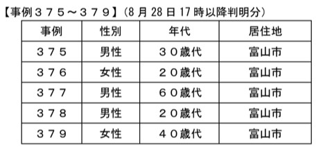 感染 者 富山