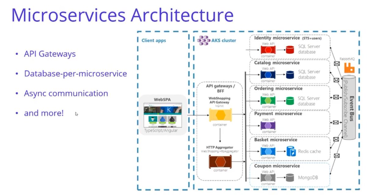 kamleshrao's tweet image. #Microservices #Architecture via @nishanil at #dotnetdevsummit20.  Watch live here youtube.com/watch?v=V0CG6h…