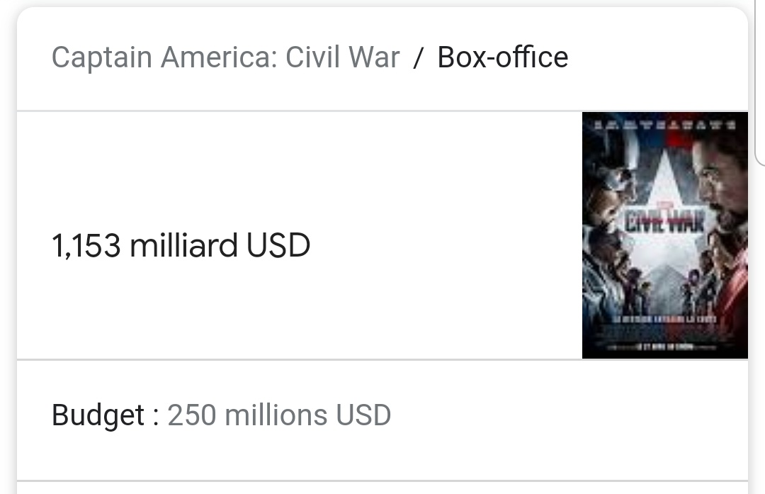 DJJones05630140's tweet photo. Chadwick Boseman peut être fier de se qu'il a accompli il a fait les meilleurs filmes au monde qui ont fait plus de 7 343 000 000 milliard au box office mondial c'est exceptionnel, son travail et son talent ont parlé pour lui. RIP LEGEND 🙏🏾 https://t.co/8NP82XizRC