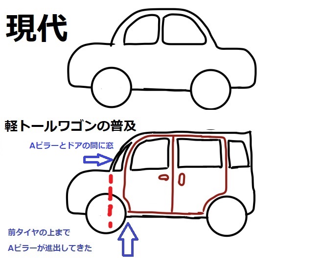 カトラス アメ車 旧車 イラスト 子供の頃 こういうクルマの絵を描くお友達が許せませんでしたw 理由は構造的に破綻していて現実には有り得なかった形状だからです ところが時代が変わって 今では一概に否定出来なくなってしまったというw カトラス アメ車 旧車 イラスト 子供の頃 こういうクルマの絵を描くお友達が許せませんでしたw 理由は構造的に破綻していて現実には有り得なかった形状だからです ところが時代が変わって 今では一概に否定出来なくなってしまったというw