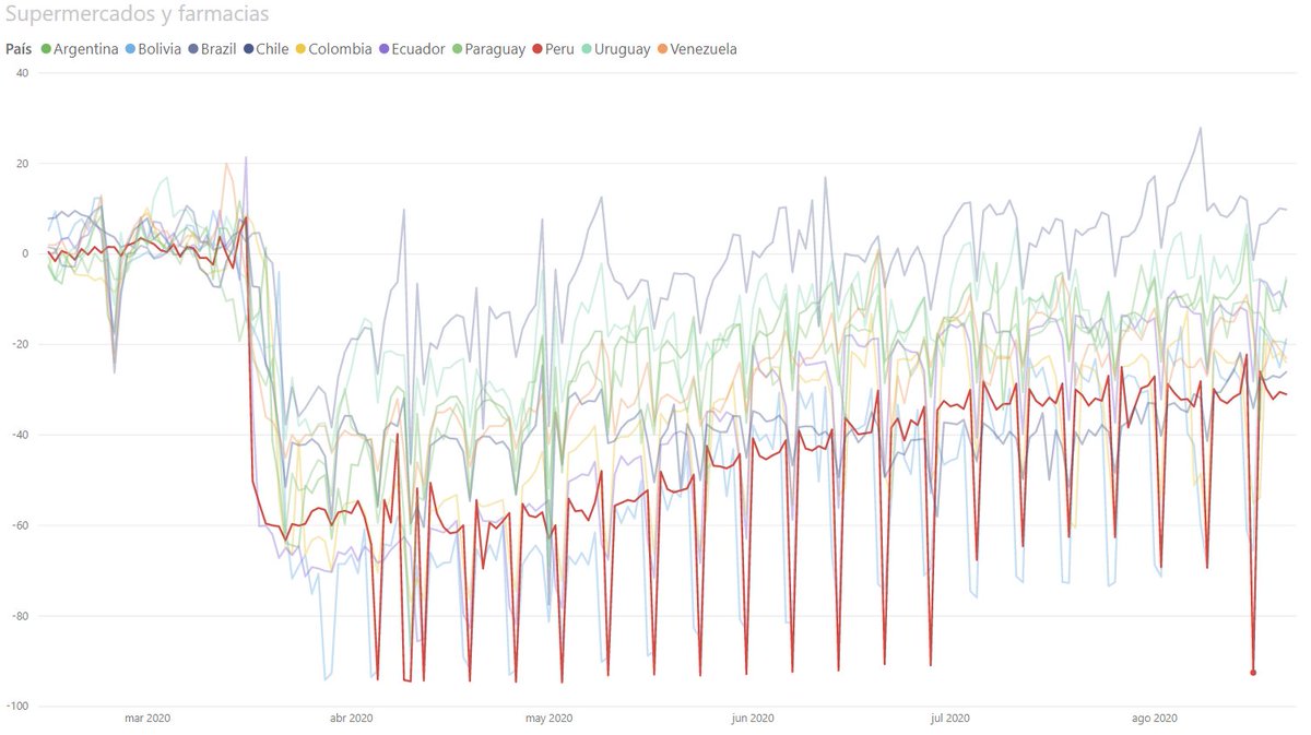 (16)Adding mobility dataThanks  @PepitoPerezEC