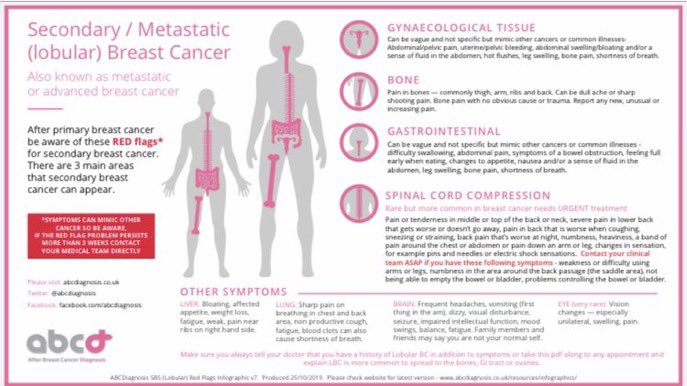 @YMasannat @Liz_ORiordan @GretaOncoplast @ejsotweets @OncologyForum @Oncoplasticmd @SurgOncTA @BreastAdvocate @breastsurgeonpk @me4_so @BreastDocUK @DiepFlapBreast @iBreastSurgeon @DrTashaG @hudshaker @miss_ahumphreys @annepeledmd This is an excellent info diagram for #lobular breast cancer metastasis. Can you please have a session on ILC and how surgical decision-making is different from ductal? Thank you. @ClaireTTweets @darlaine_honey @Emmaamos7 @LobularBCA @LobularResearch