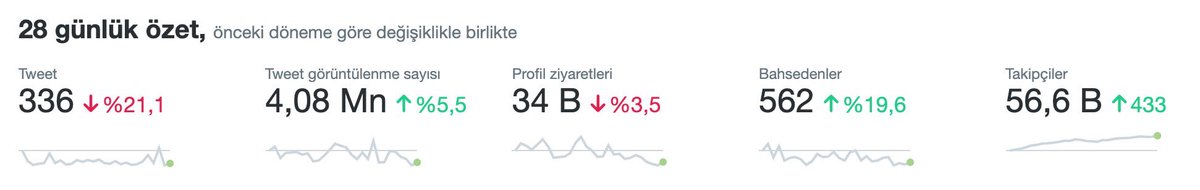 iuefsosyoloji's tweet photo. Bu ay İstanbul Sosyoloji'de neler oldu? #veri #analiz 

Ağustos, 2020 istatistiklerimize gelin birlikte bakalım 📊 📈 https://t.co/D9qCoEEz6C