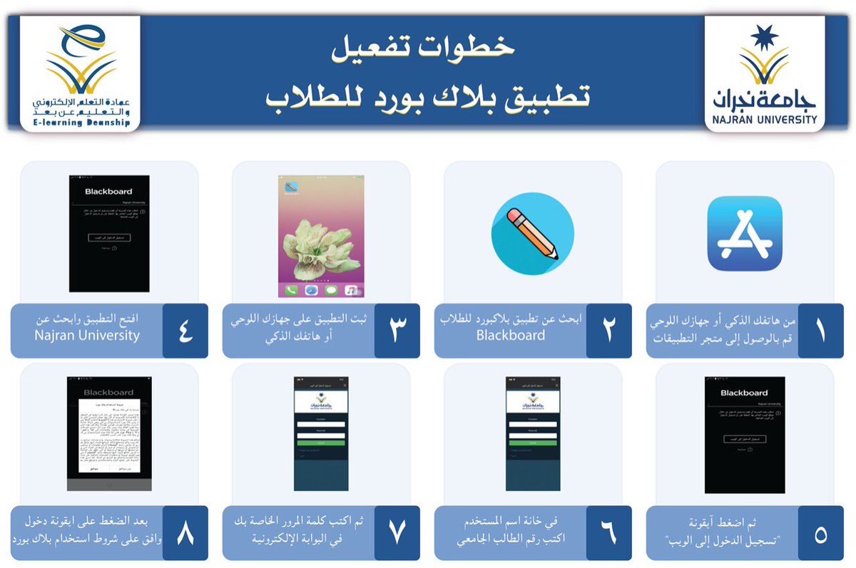 الالكترونية جامعة نجران البوابة موقع بوابة