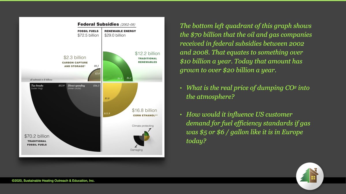 Big Oil had benefitted from decades of public investment in the form of subsidies. Were need parity for disruptive clean heating technologies!  #Climate #BuildBackBetter