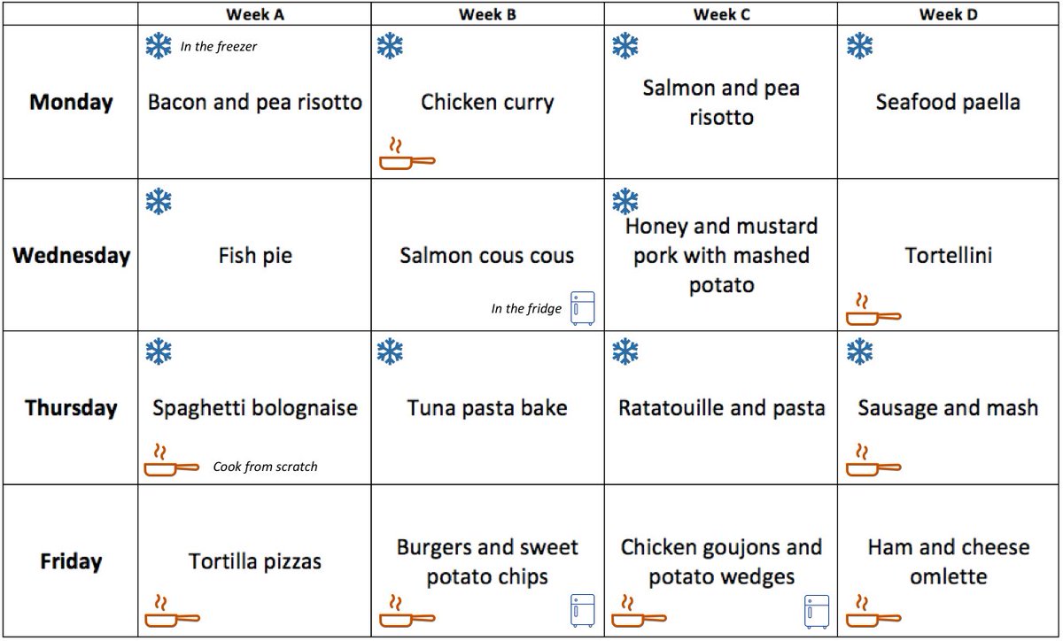 emma_au_soleil's tweet photo. There's a fine line between psychotic and genius...

#nannyplanning #mealplanning #weeklymeals #learningfromnursery #batchcooking https://t.co/C7lhqBtWV3