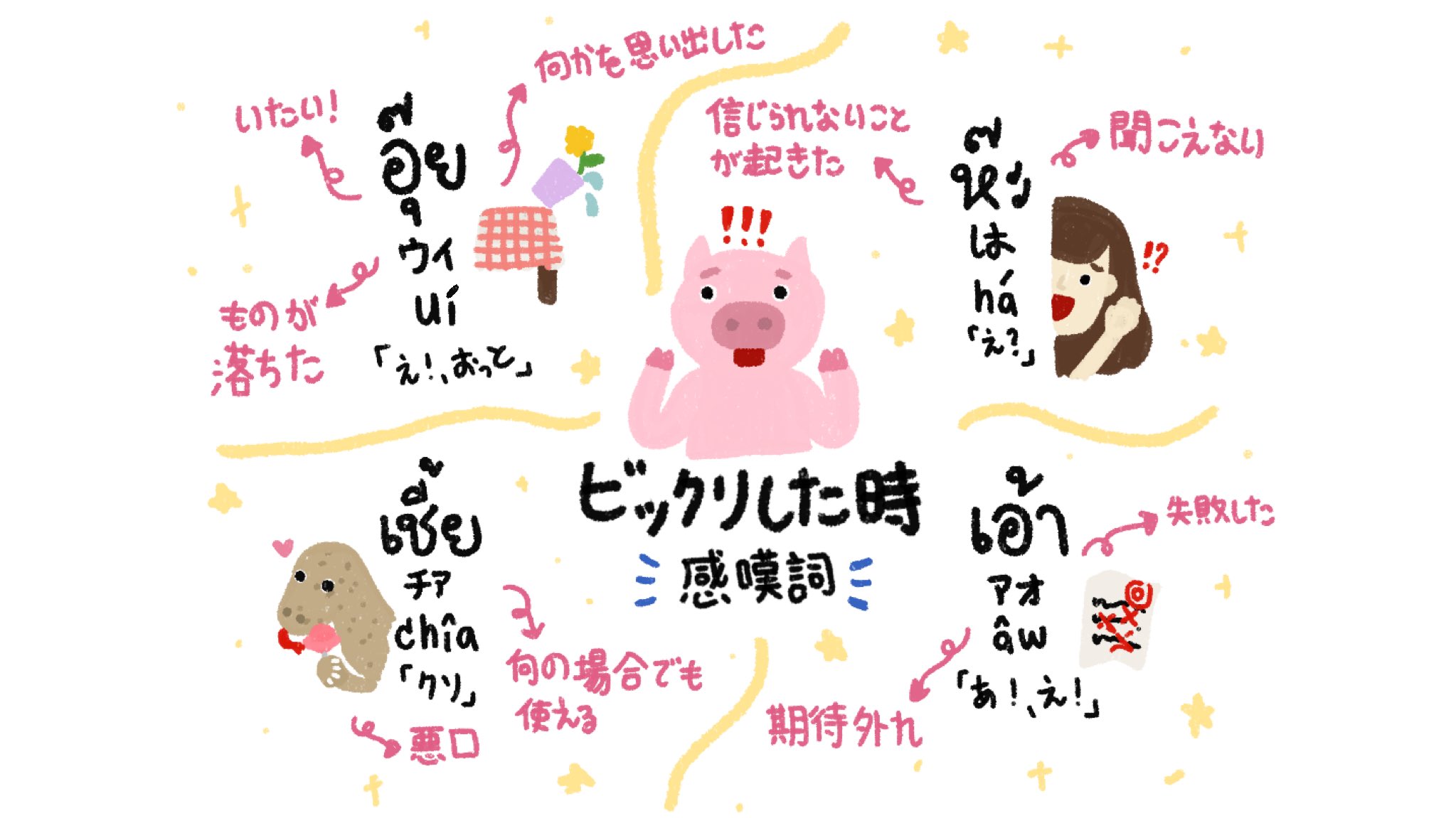 ピムとタイ語 พ มก บภาษาไทย 今日の タイ語 びっくりした時に使える感嘆詞 この表現を使ったらタイ人っぽくみえます555 อ ย ウイ อ ย ล มกระเป าต ง ウイ ルームグラパオタン あれ 財布忘れた ห ะ ハ ห ะ ต ลาออกจากงาน ハ トゥーラー