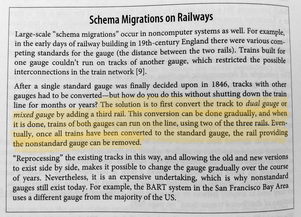 estraph's tweet photo. #TIL railway builders basically invented database migrations in the 19th century. Nothing is new, everything repeats itself, etc.
"The solution is to first convert the track to *dual gauge* or *mixed gauge* by adding a third rail"
#DataIntensiveApps https://t.co/yqx3FyXPHl