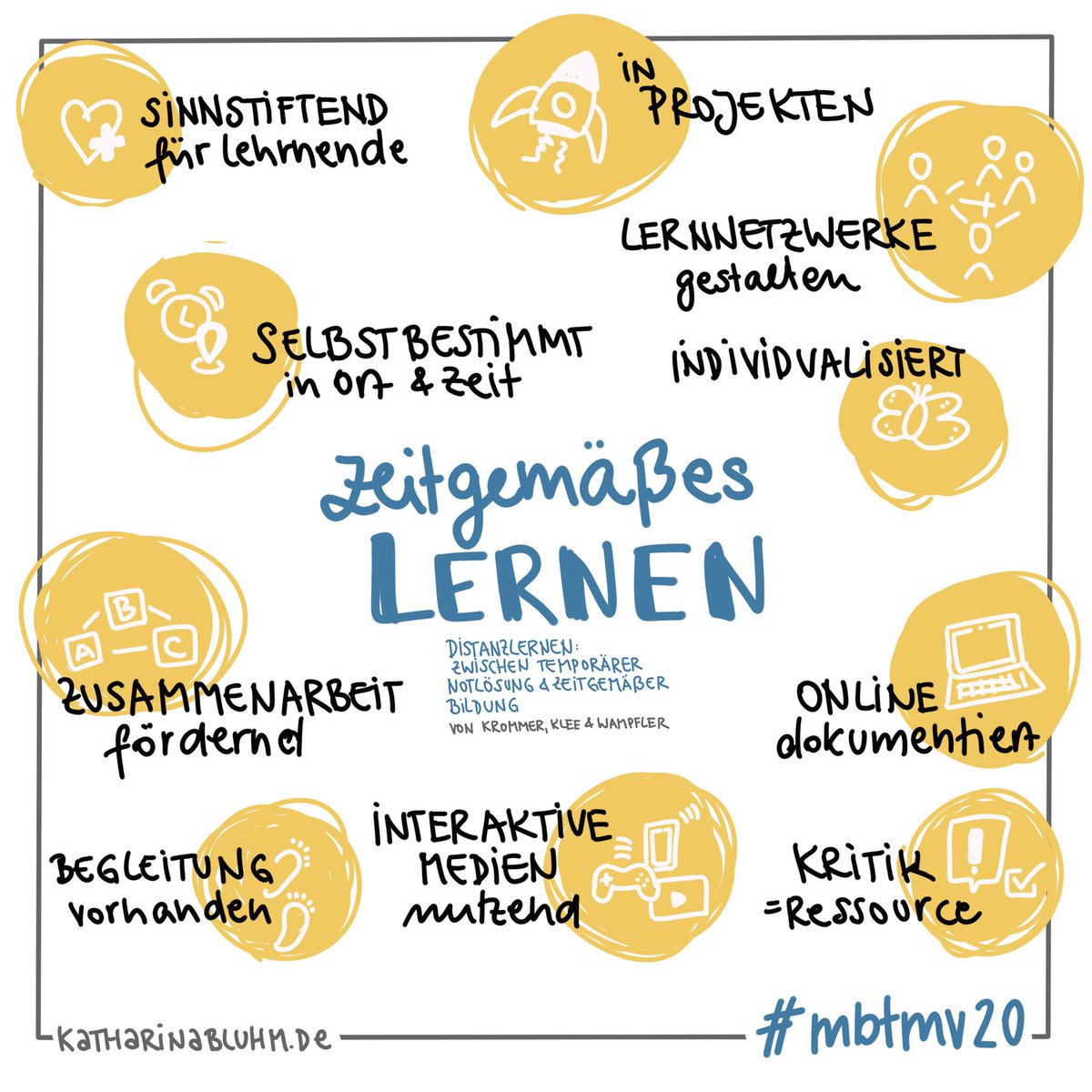 kathabluhm's tweet photo. Zeitgemäßes Lernen nach @phwampfler hab ich für mich so zusammengefasst & aufbereitet. #sketchnotes #mvedu #mbtmv20 #lernen #zeitgemäßeslernen #twlz https://t.co/iEc53d14bX