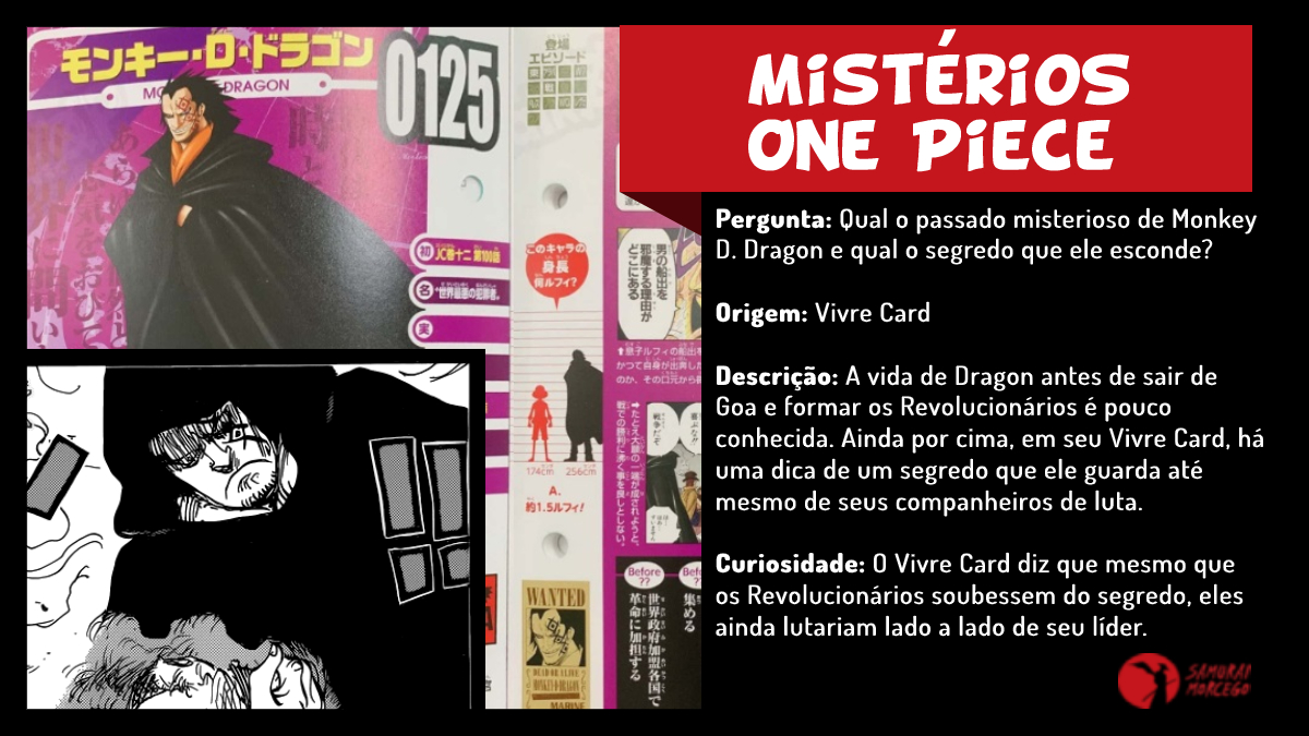 Mais Curiosidades Sobre o Vivre Card de Maio