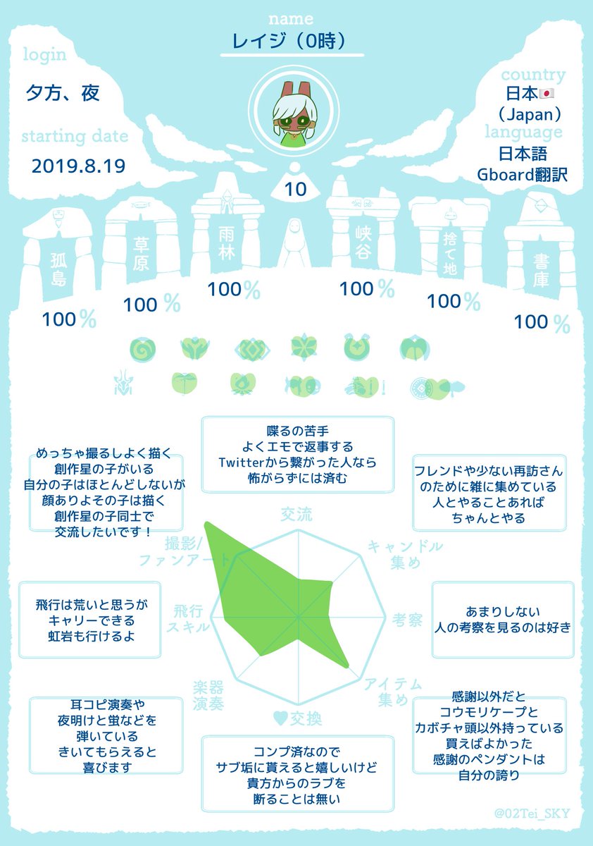 Twoucan Sky自己紹介カード の注目ツイート イラスト マンガ Twoucan Sky自己紹介カード の注目ツイート イラスト マンガ