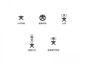 モリー Knrsgm 我が子が中学入学してすぐのテスト 地図記号の 文 が出て記号好きの息子は意気揚々と 小中学校 と書いてペケにされたの思い出しました 答えには 学校 と書いてあるからだって なんだそりゃ 本人気にしてなかったけど 母はこっそり