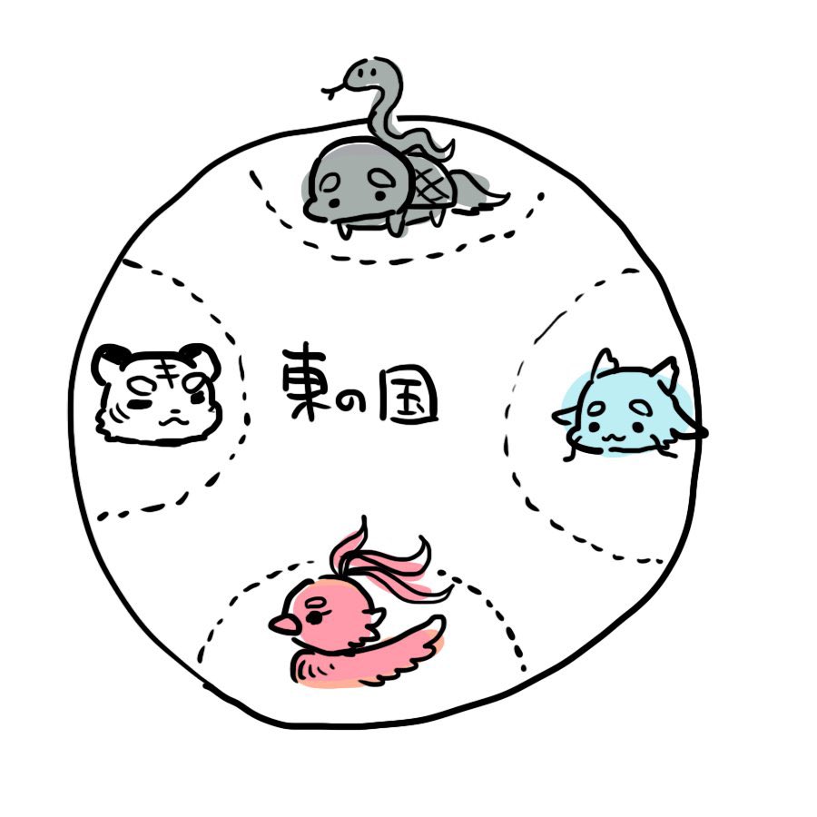 ②「東の国」
東洋竜さん達が暮らしているのは東の国の最も東にある村ですが、西南北には他の四神組がいます。ちなみに東の国の中心部だけは結構都会で、東洋竜さん達をスクープしようとする撮影取材班もその都会から来ています。下の絵には描かれてないですが中心部は応龍さんの守護担当エリアです。 